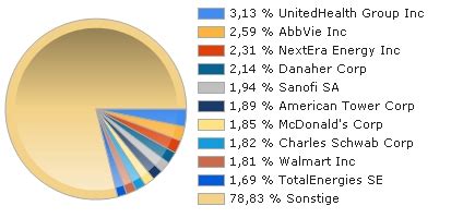 UNIVALUEFONDS: GLOBAL A N 